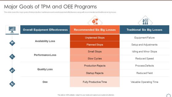 Total Productive Management At Workplace Major Goals Of TPM And Oee Programs Slides PDF Total Productive Management At Workplace Major Goals Of TPM And Oee Programs Slides PDF