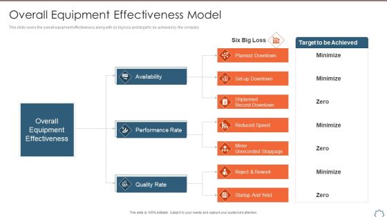 Total Productive Management At Workplace Overall Equipment Effectiveness Model Information PDF Total Productive Management At Workplace Overall Equipment Effectiveness Model Information PDF