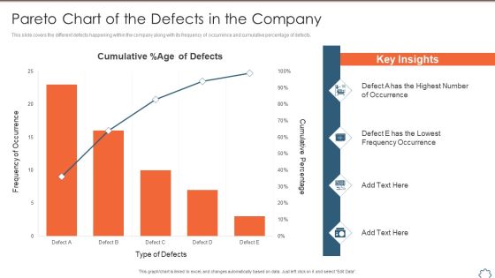 Total Productive Management At Workplace Pareto Chart Of The Defects In The Company Structure PDF Total Productive Management At Workplace Pareto Chart Of The Defects In The Company Structure PDF