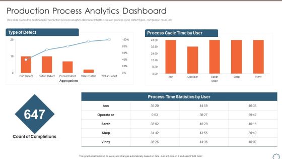 Total Productive Management At Workplace Production Process Analytics Dashboard Icons PDF Total Productive Management At Workplace Production Process Analytics Dashboard Icons PDF