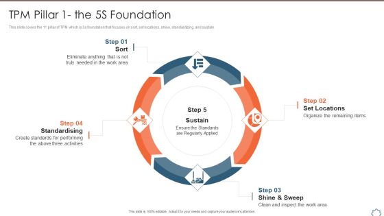 Total Productive Management At Workplace TPM Pillar 1 The 5S Foundation Infographics PDF