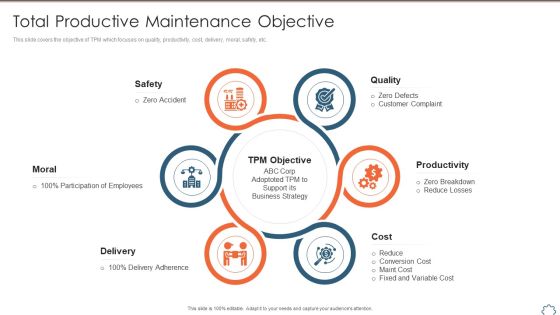 Total Productive Management At Workplace Total Productive Maintenance Objective Information PDF
