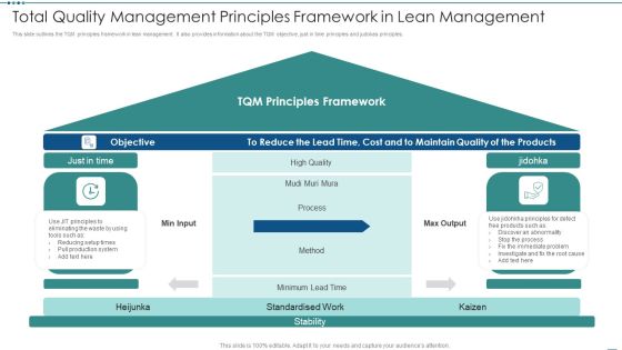 Total Quality Management Principles Framework In Lean Management Ppt Professional Example Introduction PDF Total Quality Management Principles Framework In Lean Management Ppt Professional Example Introduction PDF