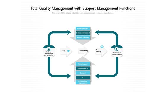 Total Quality Management With Support Management Functions Ppt PowerPoint Presentation Icon Styles PDF Total Quality Management With Support Management Functions Ppt PowerPoint Presentation Icon Styles PDF