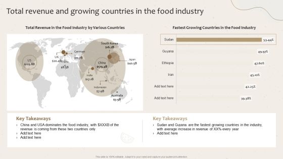 Total Revenue And Growing Countries In The Food Industry Launching New Beverage Product Information PDF Total Revenue And Growing Countries In The Food Industry Launching New Beverage Product Information PDF