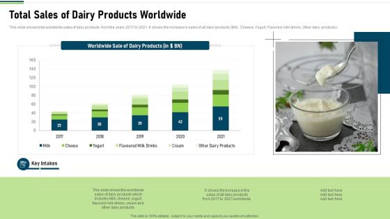 Total Sales Of Dairy Products Worldwide Summary PDF Total Sales Of Dairy Products Worldwide Summary PDF