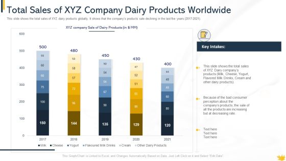Total Sales Of Xyz Company Dairy Products Worldwide Clipart PDF