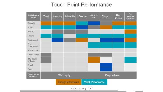 Touch Point Performance Ppt PowerPoint Presentation Infographics Information Touch Point Performance Ppt PowerPoint Presentation Infographics Information