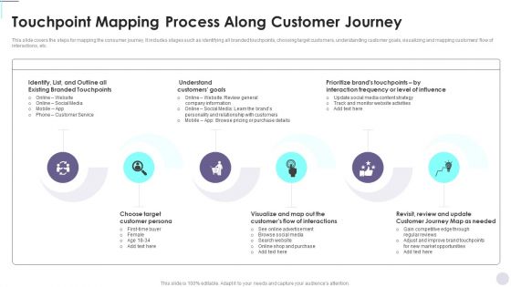 Touchpoint Mapping Process Along Customer Journey Consumer Contact Point Guide Template PDF Touchpoint Mapping Process Along Customer Journey Consumer Contact Point Guide Template PDF