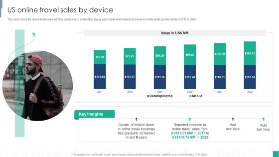 Tour Agency Business Profile US Online Travel Sales By Device Slides PDF