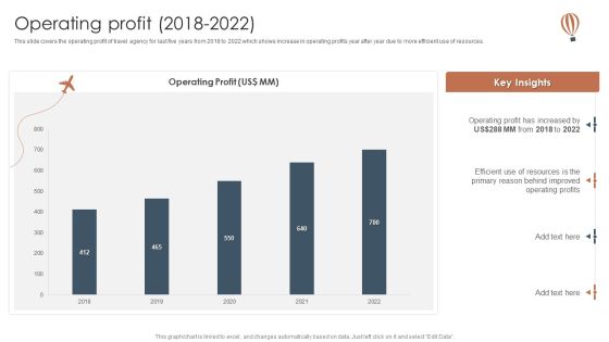 Tour And Travels Agency Profile Operating Profit 2018 To 2022 Ideas PDF Tour And Travels Agency Profile Operating Profit 2018 To 2022 Ideas PDF