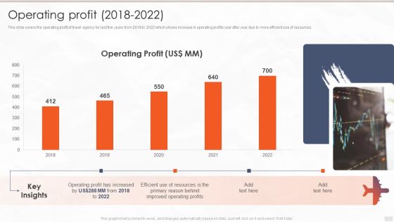 Tour Management Company Profile Operating Profit 2018 To 2022 Ideas PDF Tour Management Company Profile Operating Profit 2018 To 2022 Ideas PDF