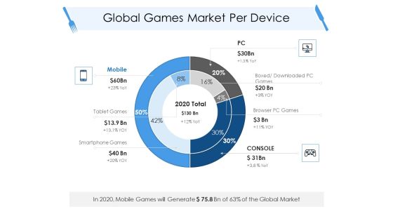 Tourism And Hospitality Industry Global Games Market Per Device Graphics PDF Tourism And Hospitality Industry Global Games Market Per Device Graphics PDF