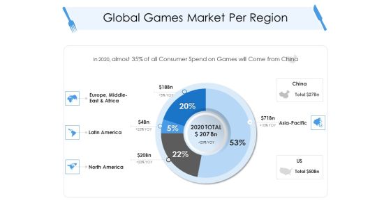 Tourism And Hospitality Industry Global Games Market Per Region Inspiration PDF Tourism And Hospitality Industry Global Games Market Per Region Inspiration PDF