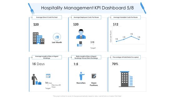 Tourism And Hospitality Industry Hospitality Management KPI Dashboard Agent Information PDF Tourism And Hospitality Industry Hospitality Management KPI Dashboard Agent Information PDF