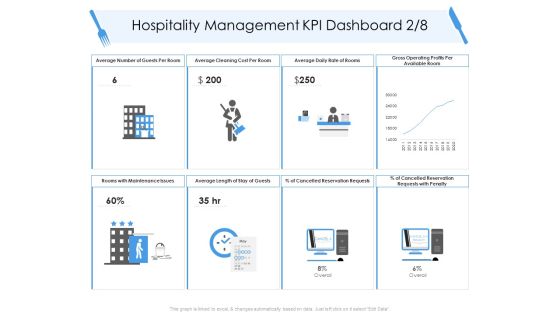 Tourism And Hospitality Industry Hospitality Management KPI Dashboard Cost Elements PDF Tourism And Hospitality Industry Hospitality Management KPI Dashboard Cost Elements PDF