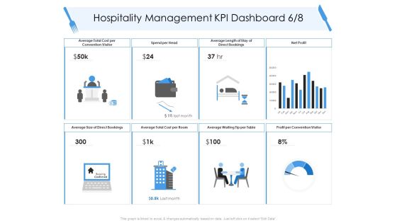 Tourism And Hospitality Industry Hospitality Management KPI Dashboard Net Profit Introduction PDF Tourism And Hospitality Industry Hospitality Management KPI Dashboard Net Profit Introduction PDF