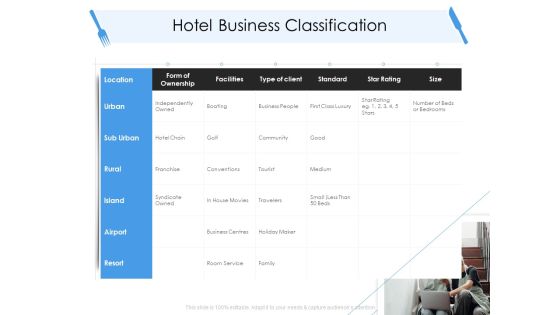 Tourism And Hospitality Industry Hotel Business Classification Ppt Professional Slides Pdf