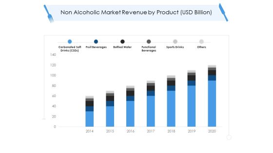 Tourism And Hospitality Industry Non Alcoholic Market Revenue By Product Usd Billion Diagrams PDF Tourism And Hospitality Industry Non Alcoholic Market Revenue By Product Usd Billion Diagrams PDF