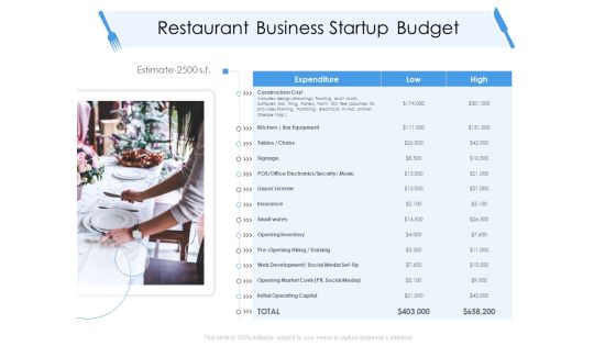 Tourism And Hospitality Industry Restaurant Business Startup Budget Ppt Ideas Summary PDF Tourism And Hospitality Industry Restaurant Business Startup Budget Ppt Ideas Summary PDF