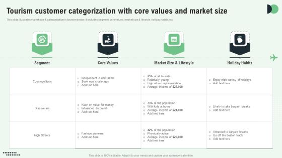 Tourism Customer Categorization With Core Values And Market Size Themes PDF