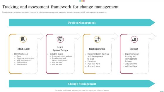 Tracking And Assessment Framework For Change Management Pictures PDF