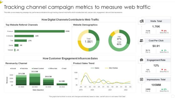 Tracking Channel Campaign Metrics To Measure Web Traffic Sample PDF Tracking Channel Campaign Metrics To Measure Web Traffic Sample PDF