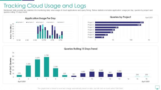 Tracking Cloud Usage And Logs Mockup PDF Tracking Cloud Usage And Logs Mockup PDF