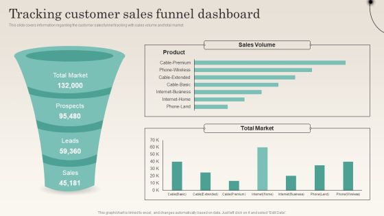 Tracking Customer Sales Funnel Dashboard Improving Distribution Channel Mockup PDF Tracking Customer Sales Funnel Dashboard Improving Distribution Channel Mockup PDF