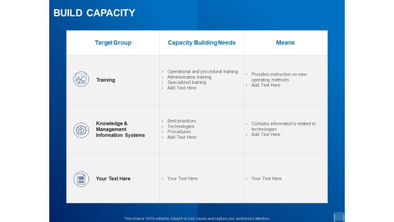 Tracking Energy Consumption Build Capacity Ppt File Topics PDF