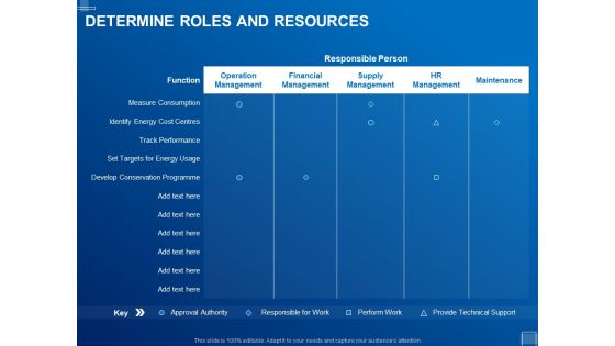 Tracking Energy Consumption Determine Roles And Resources Ppt Model Influencers PDF Tracking Energy Consumption Determine Roles And Resources Ppt Model Influencers PDF