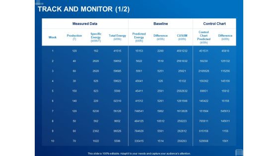 Tracking Energy Consumption Track And Monitor Baseline Ppt Infographic Template Picture PDF Tracking Energy Consumption Track And Monitor Baseline Ppt Infographic Template Picture PDF