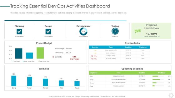 Tracking Essential Devops Activities Dashboard Ideas PDF Tracking Essential Devops Activities Dashboard Ideas PDF
