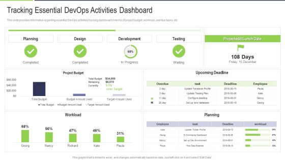 Tracking Essential Devops Activities Dashboard Rules PDF Tracking Essential Devops Activities Dashboard Rules PDF