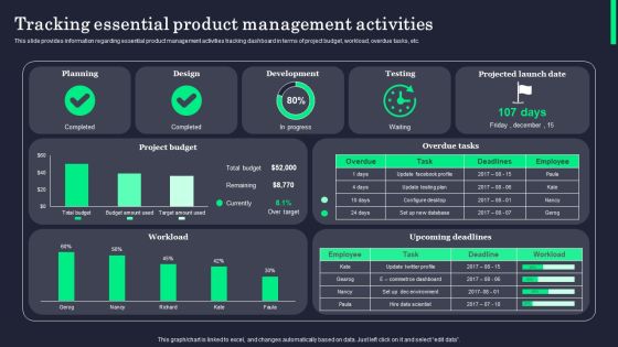Tracking Essential Product Management Activities Icons PDF Tracking Essential Product Management Activities Icons PDF