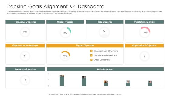 Tracking Goals Alignment KPI Dashboard Guidelines PDF Tracking Goals Alignment KPI Dashboard Guidelines PDF