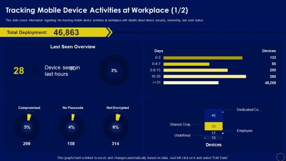 Tracking Mobile Device Activities At Workplace Business Mobile Device Security Management Icons PDF Tracking Mobile Device Activities At Workplace Business Mobile Device Security Management Icons PDF