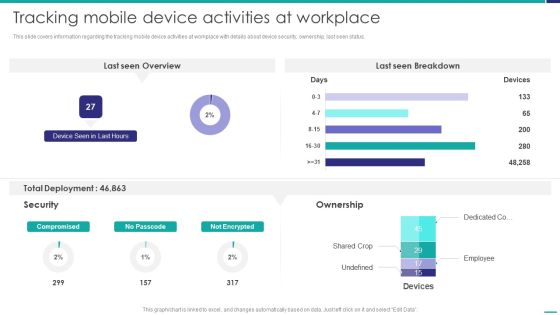 Tracking Mobile Device Activities At Workplace Mobile Device Security Management Topics PDF Tracking Mobile Device Activities At Workplace Mobile Device Security Management Topics PDF