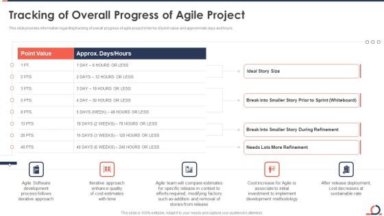 Tracking Of Overall Progress Of Agile Project Developing Fixed Bid Projects Using Agile IT Graphics PDF Tracking Of Overall Progress Of Agile Project Developing Fixed Bid Projects Using Agile IT Graphics PDF
