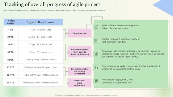 Tracking Of Overall Progress Of Agile Project Slides PDF