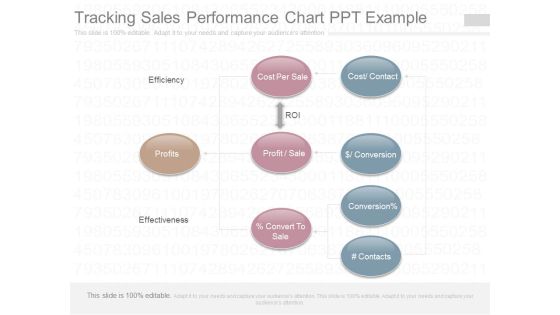 Tracking Sales Performance Chart Ppt Example Tracking Sales Performance Chart Ppt Example