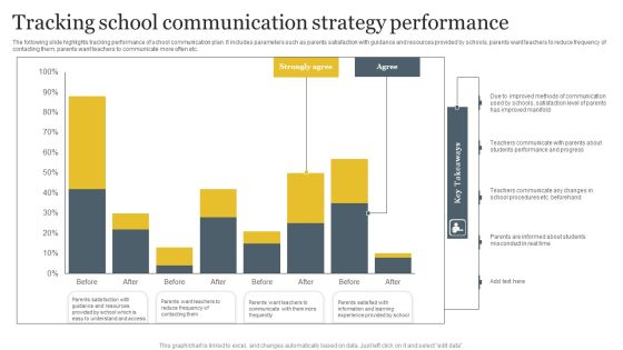 Tracking School Communication Strategy Performance Rules PDF Tracking School Communication Strategy Performance Rules PDF