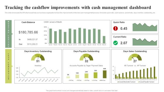 Tracking The Cashflow Improvements With Cash Management Dashboard Download PDF Tracking The Cashflow Improvements With Cash Management Dashboard Download PDF