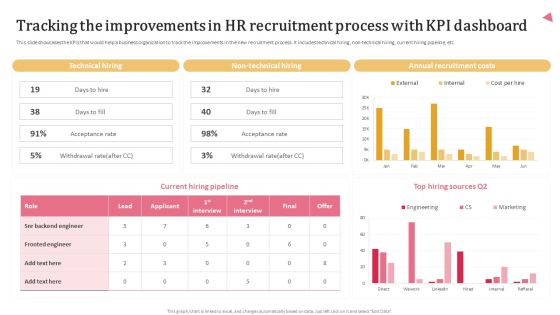 Tracking The Improvements In HR Recruitment Process With KPI Dashboard Introduction PDF Tracking The Improvements In HR Recruitment Process With KPI Dashboard Introduction PDF