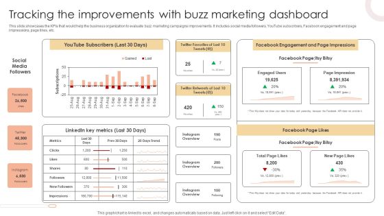 Tracking The Improvements With Buzz Marketing Dashboard Template PDF Tracking The Improvements With Buzz Marketing Dashboard Template PDF