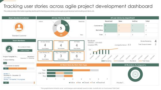 Tracking User Stories Across Agile Project Development Dashboard Playbook For Agile Ideas PDF Tracking User Stories Across Agile Project Development Dashboard Playbook For Agile Ideas PDF