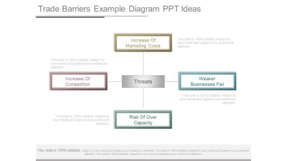 Trade Barriers Example Diagram Ppt Ideas Trade Barriers Example Diagram Ppt Ideas