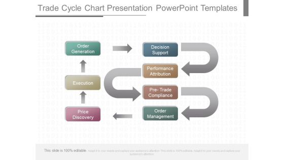 Trade Cycle Chart Presentation Powerpoint Templates Trade Cycle Chart Presentation Powerpoint Templates