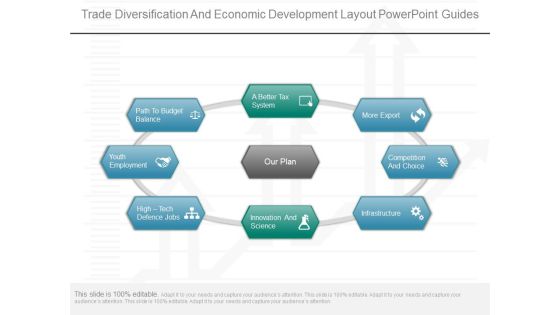 Trade Diversification And Economic Development Layout Powerpoint Guides