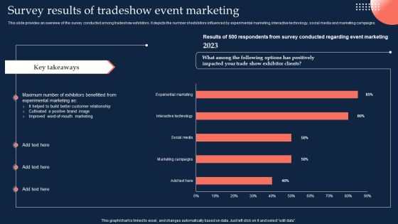 Trade Expo Survey Results Of Tradeshow Event Marketing Microsoft PDF